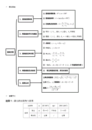 直线与直线方程复习题.doc