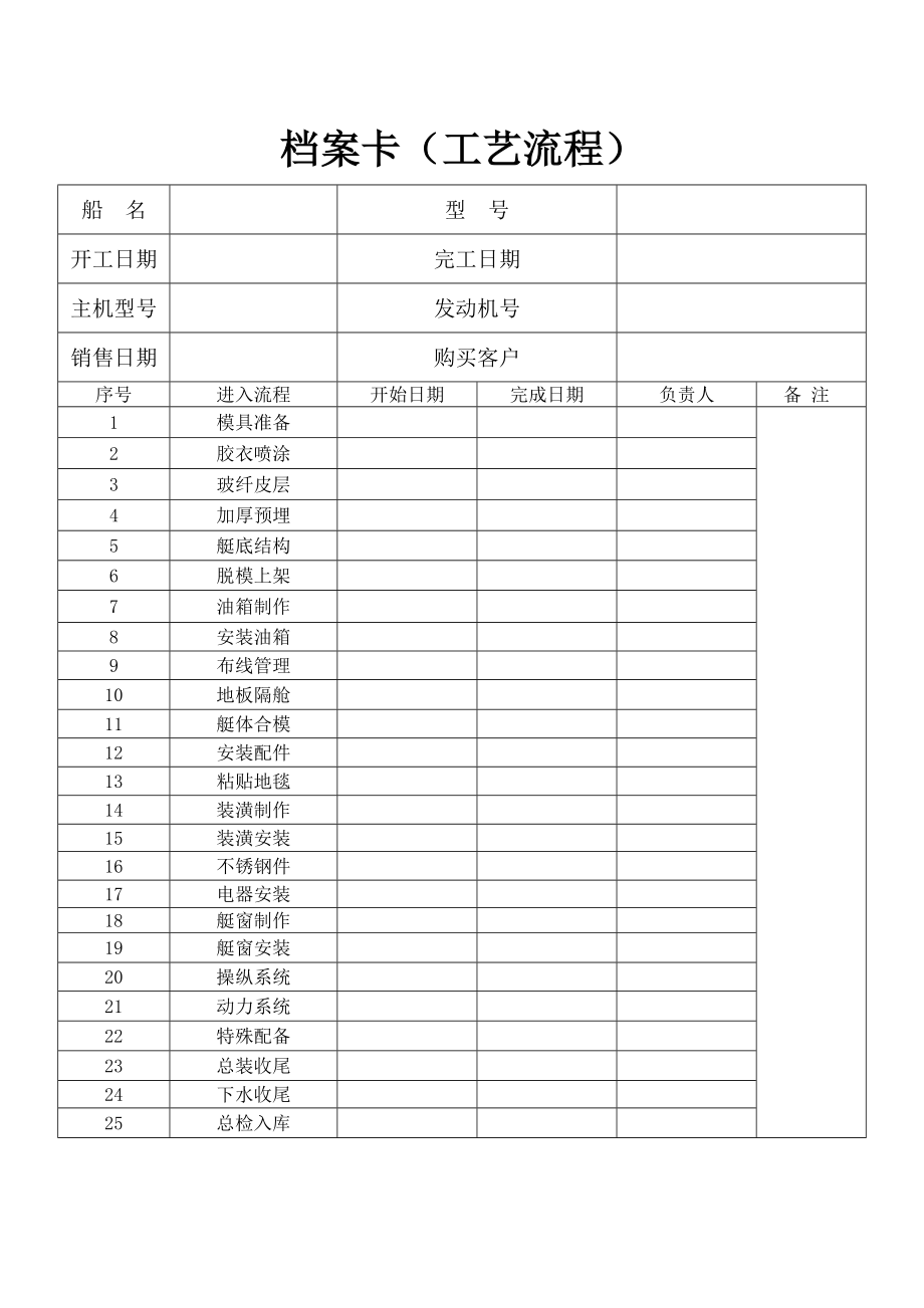 玻璃钢船舶制造报检单汇总.doc_第2页