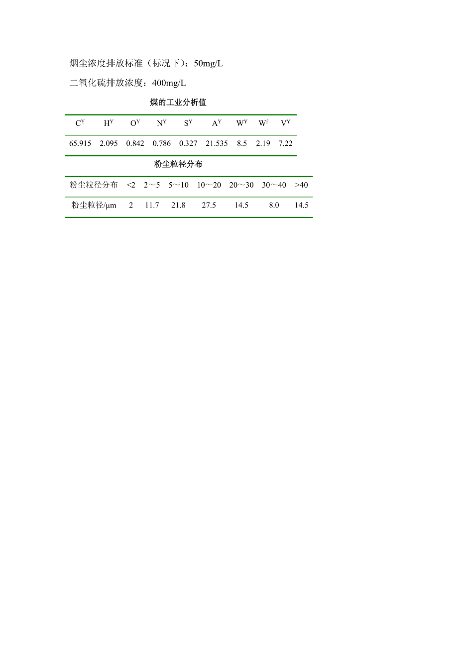 平顶山坑口电厂烟气治理—毕业设计论文.doc_第3页