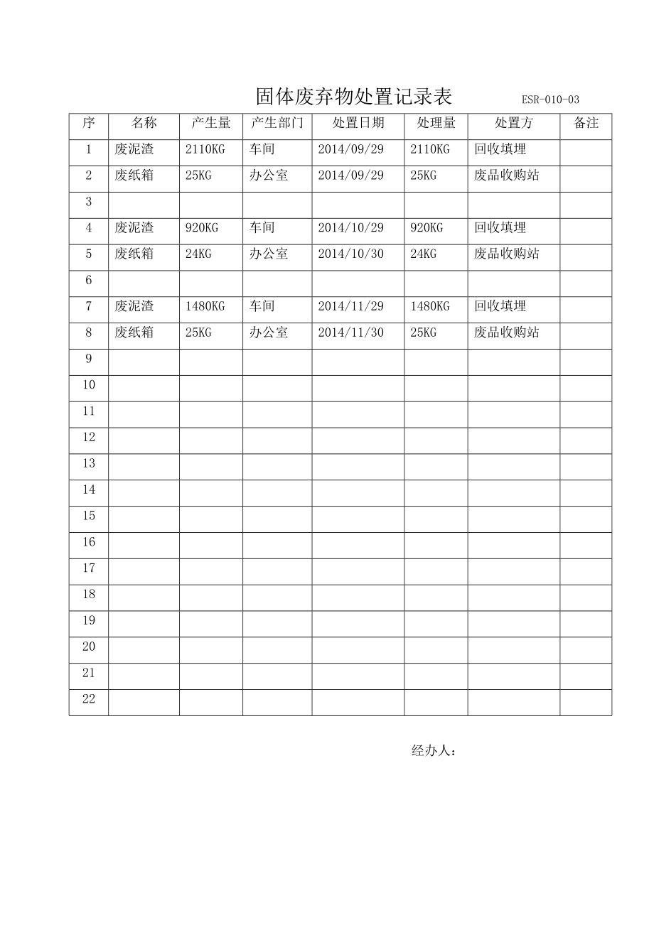 环境安全运行记录汇总.doc_第2页