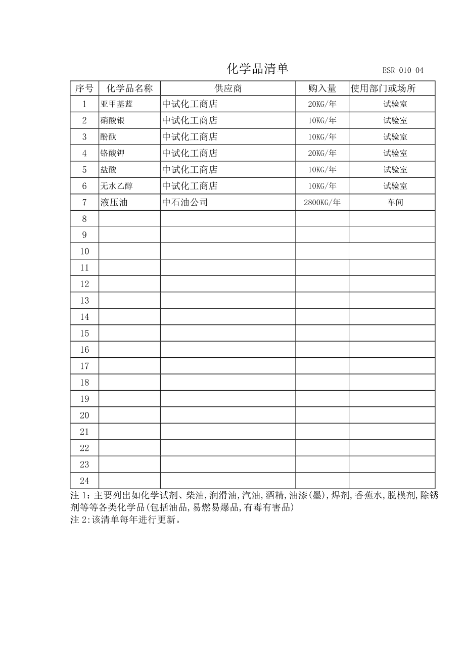 环境安全运行记录汇总.doc_第3页