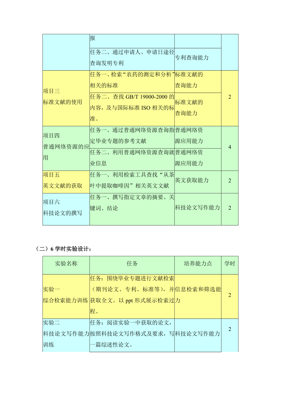 4“文献检索”课程标准(级人才培养方案版).doc_第3页