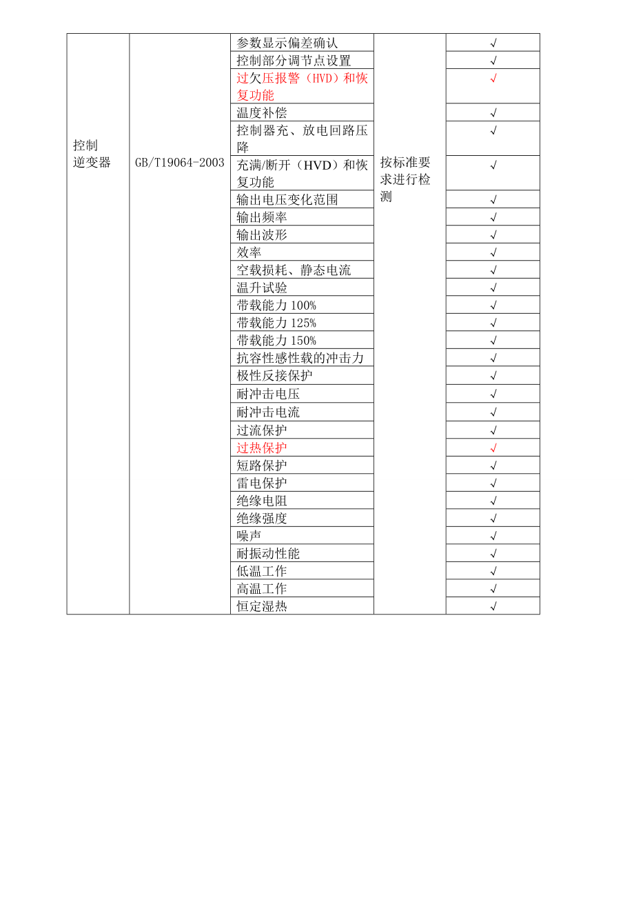 控制逆变器一体机型式检验规范汇总.doc_第2页