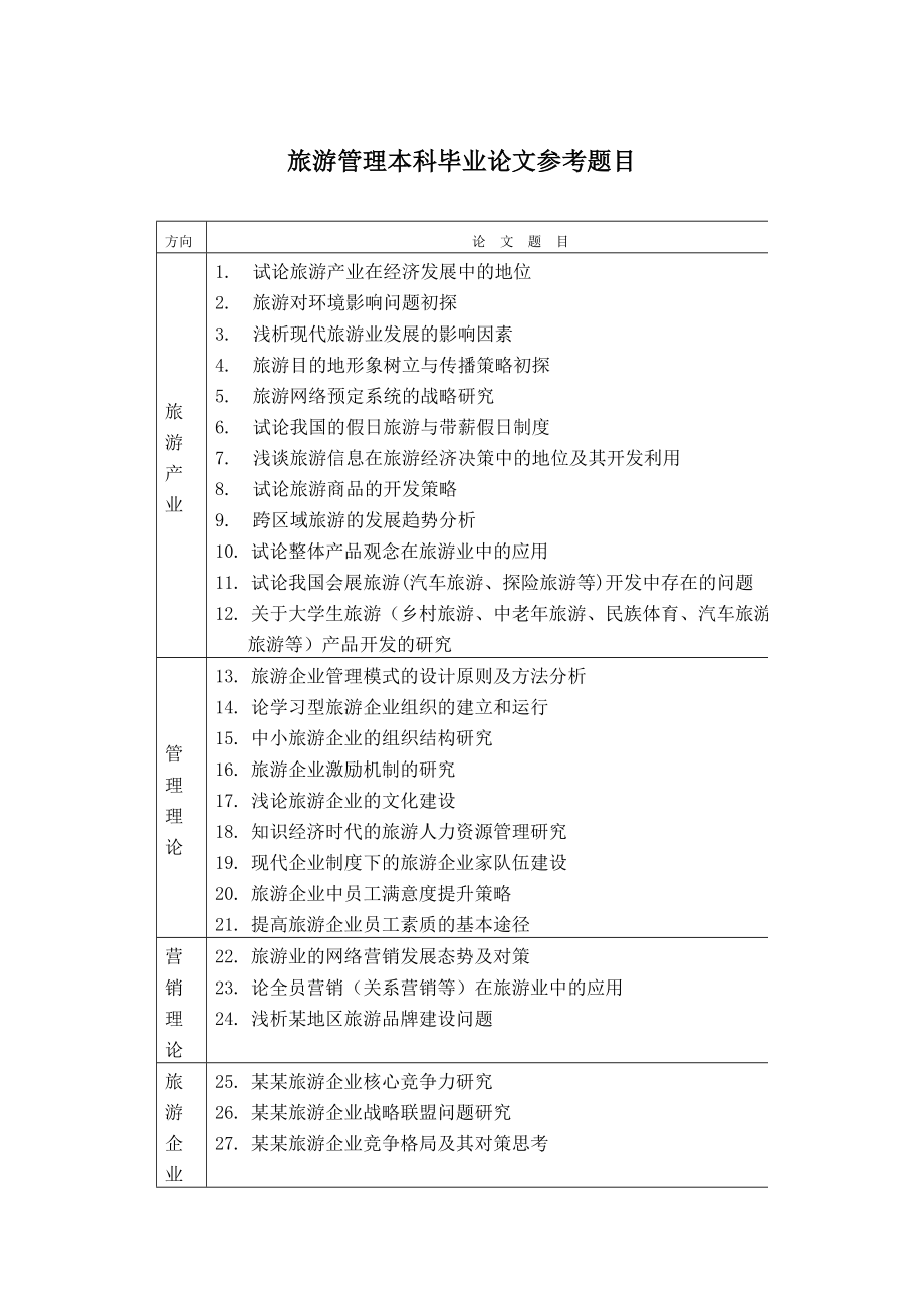 旅游管理本科毕业论文参考题目.doc_第1页