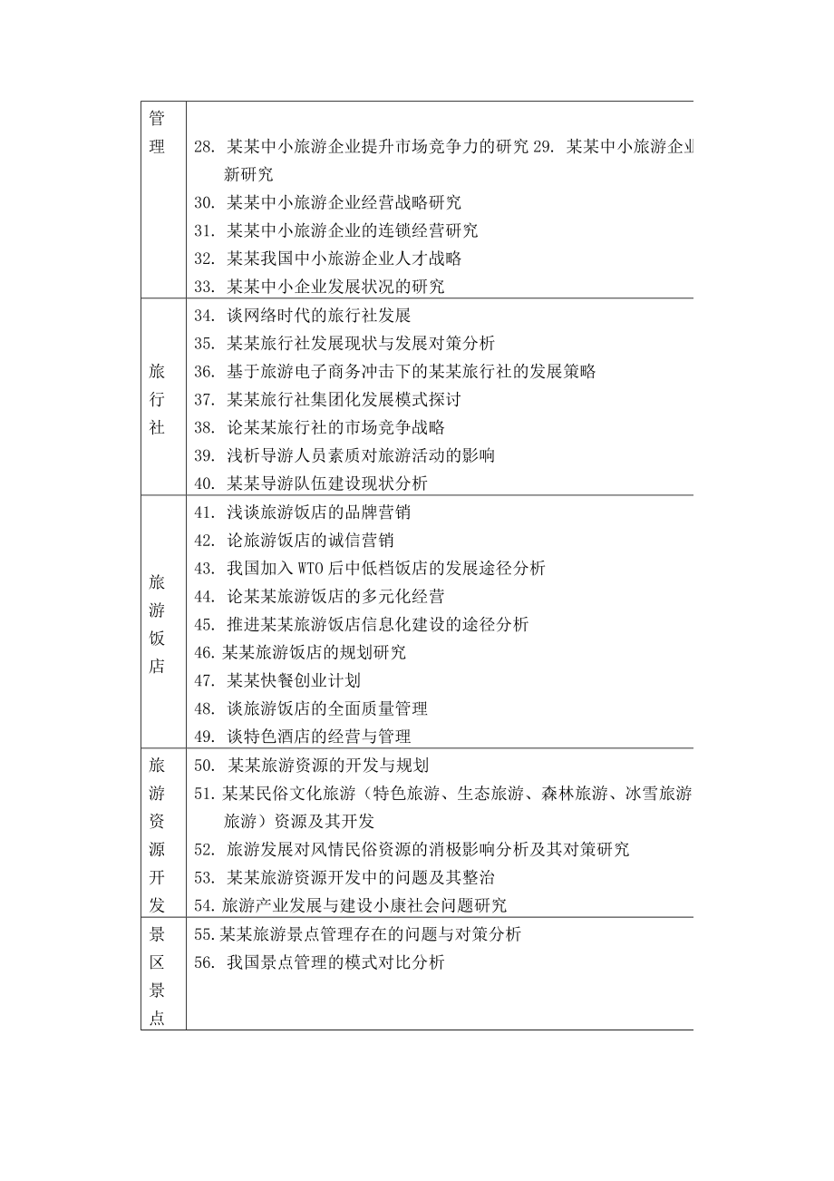 旅游管理本科毕业论文参考题目.doc_第2页