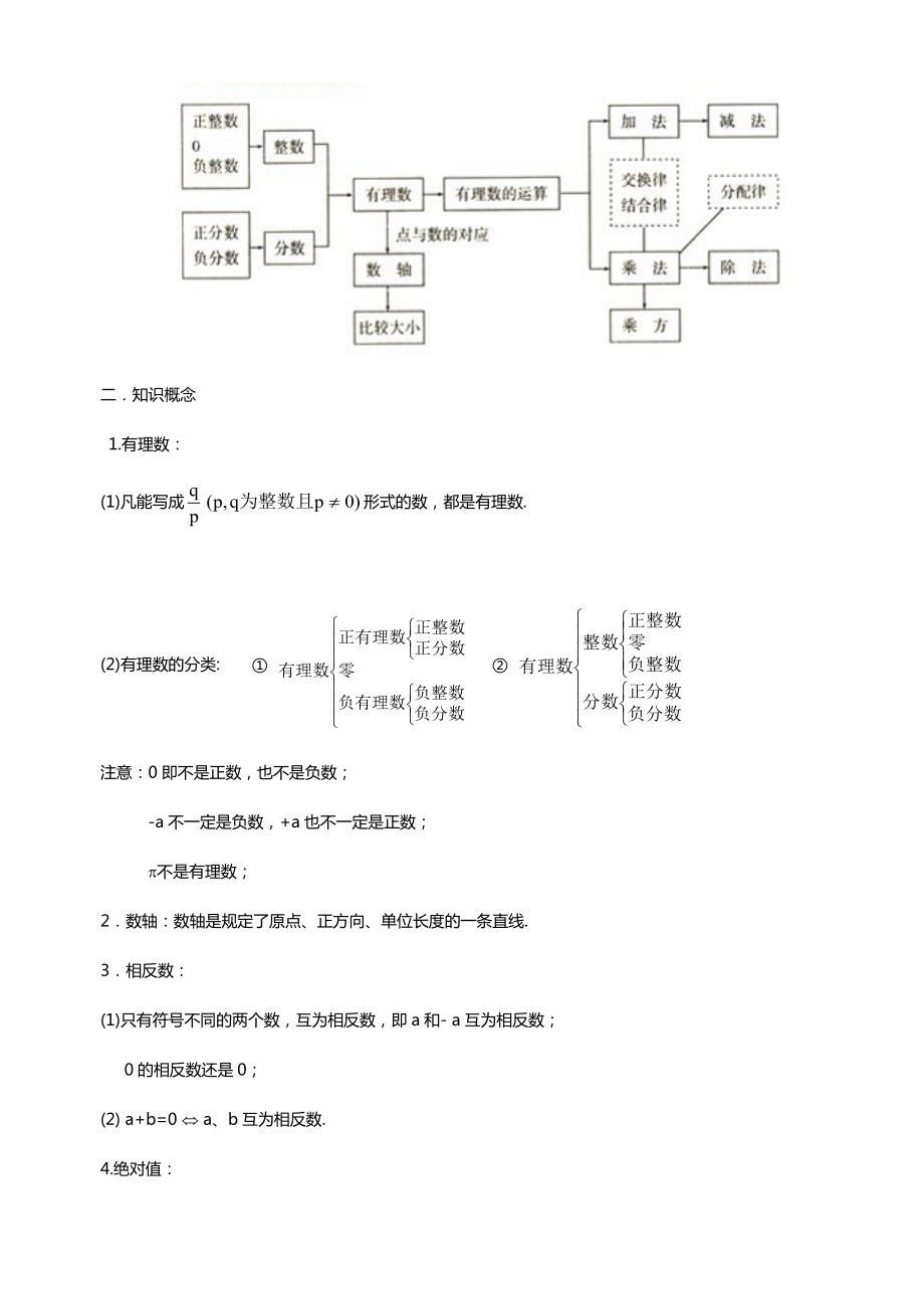 新人教版初中数学知识点总结(完整版).docx_第3页