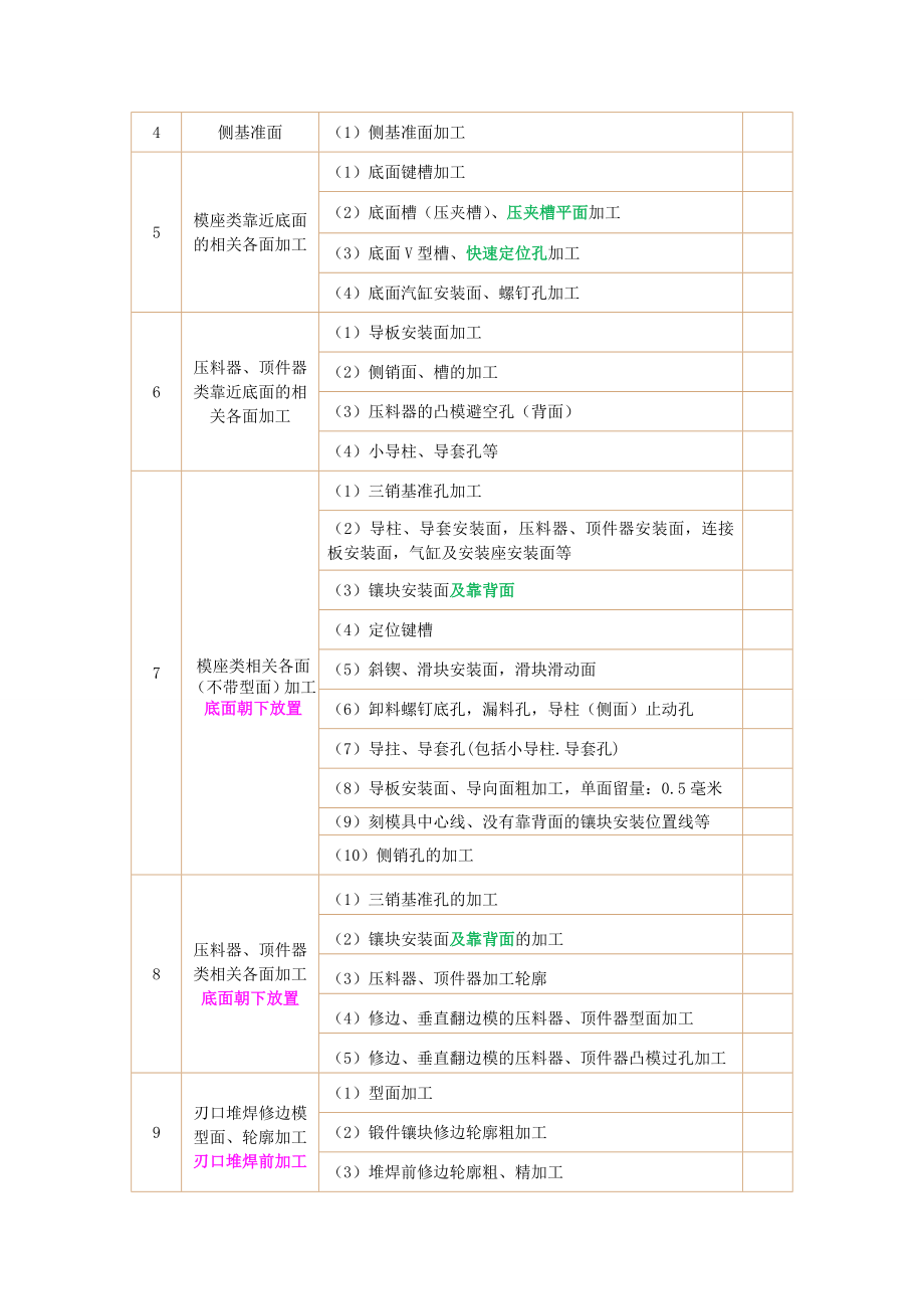 数控操作作业规范全解.doc_第2页