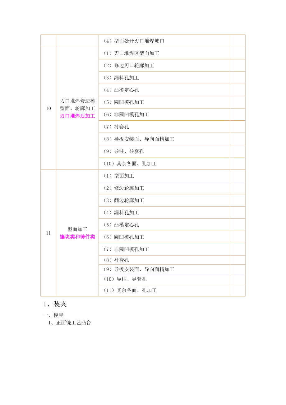 数控操作作业规范全解.doc_第3页