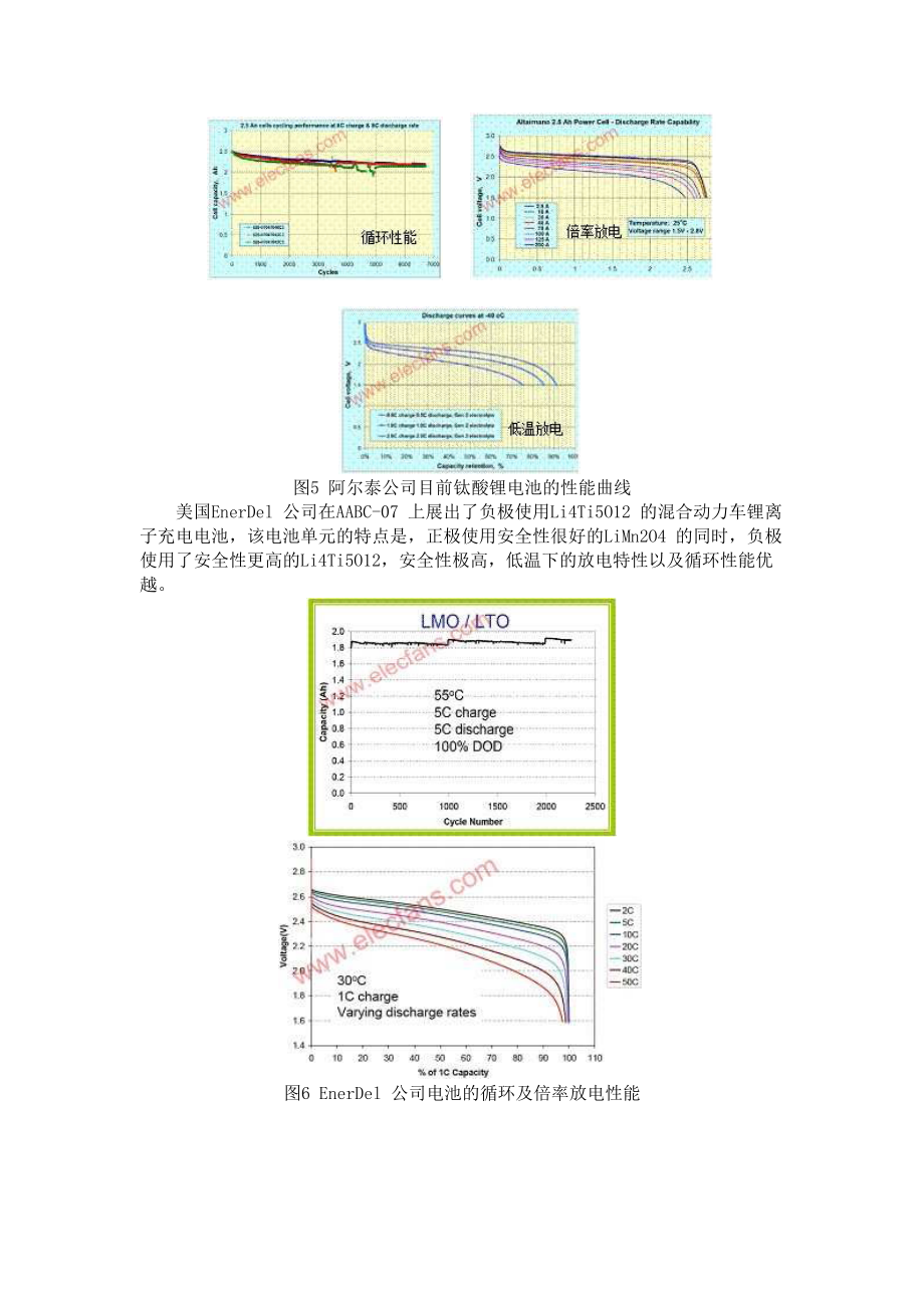 尖晶石钛酸锂及其在锂离子动力电池中的应用论文.doc_第3页