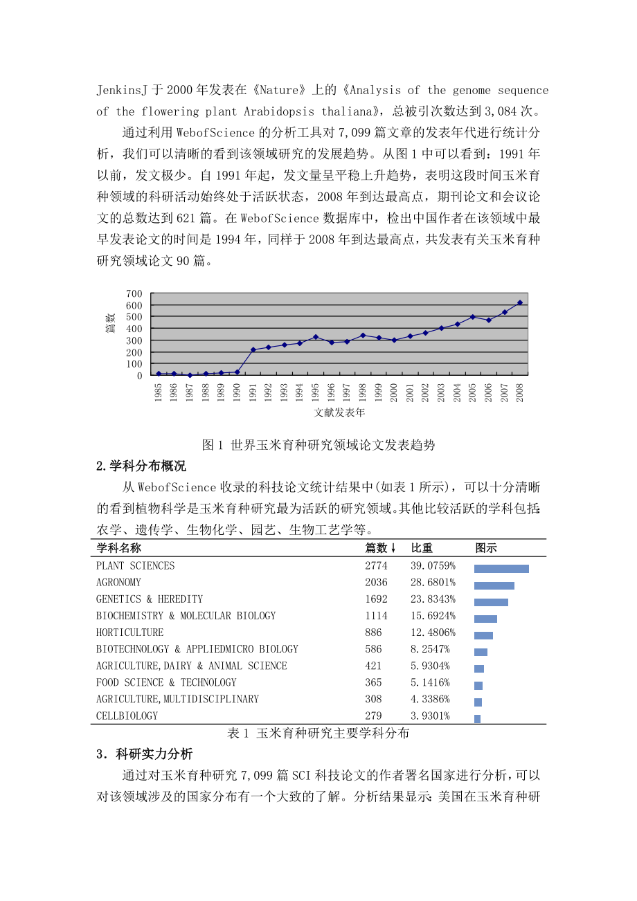 基于文献计量学的玉米育种研究领域全景分析.doc_第3页