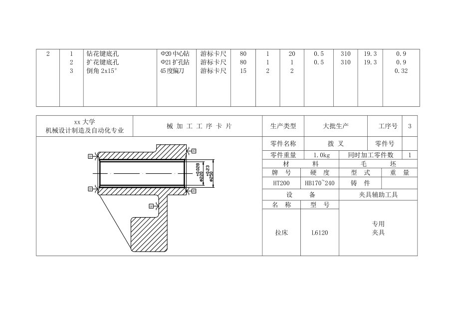 “CA6140车床”拨叉零件的机械加工工序卡片.doc_第3页