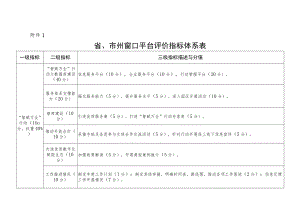 省、市州、县（市、区）中小企业公共服务窗口平台评价指标体系表、年度工作总结提纲.docx