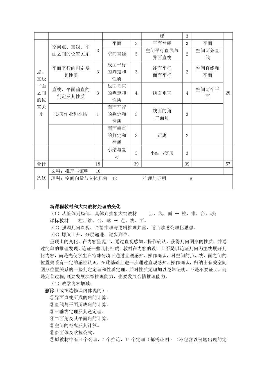 人教版高中数学必修2《立体几何初步》教材分析.doc_第3页