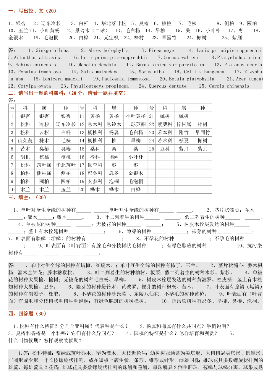 《园林树木学》期末考试模拟试题 ..doc_第1页