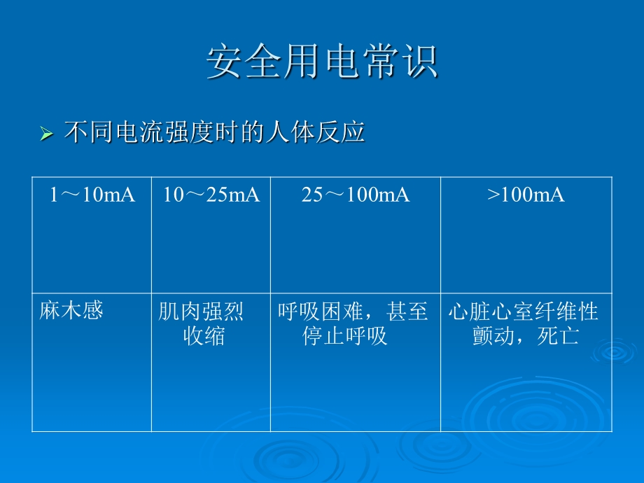 实验室安全知识.ppt.ppt_第3页