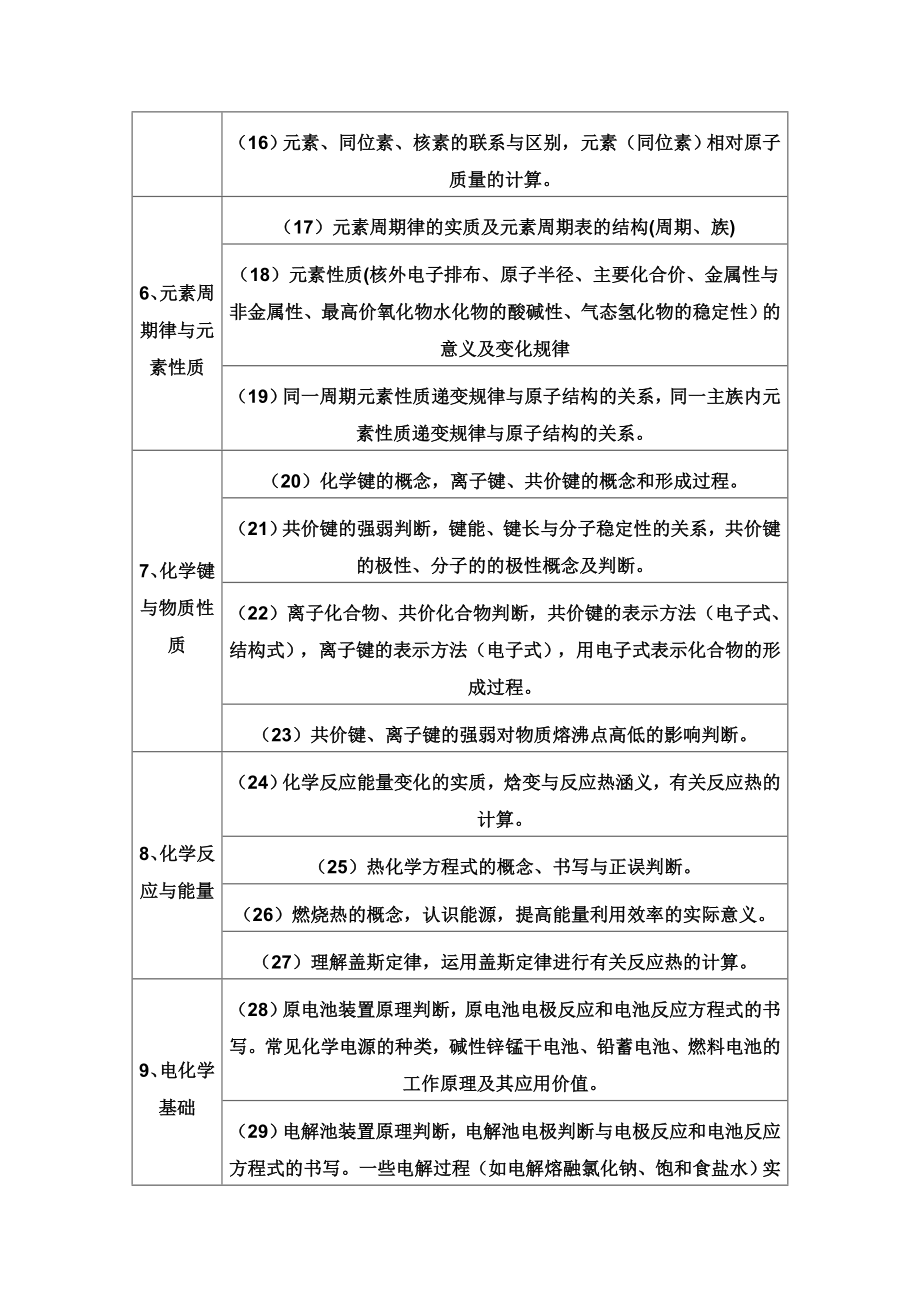 人教版高三化学高考化学主要知识对应细目表图文.doc_第2页