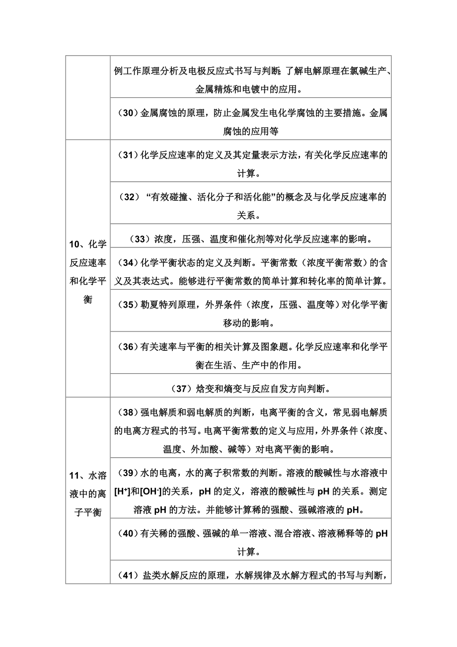 人教版高三化学高考化学主要知识对应细目表图文.doc_第3页