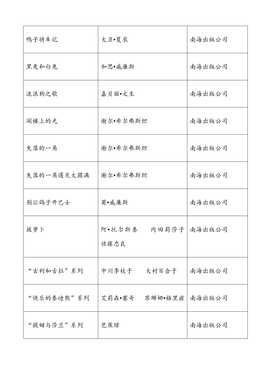 《朗读手册》推荐书目(表格式).doc_第2页