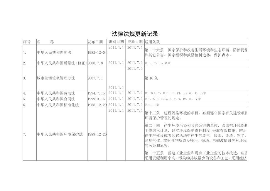 1.1.1.3法律法规定期更新记录.doc_第2页