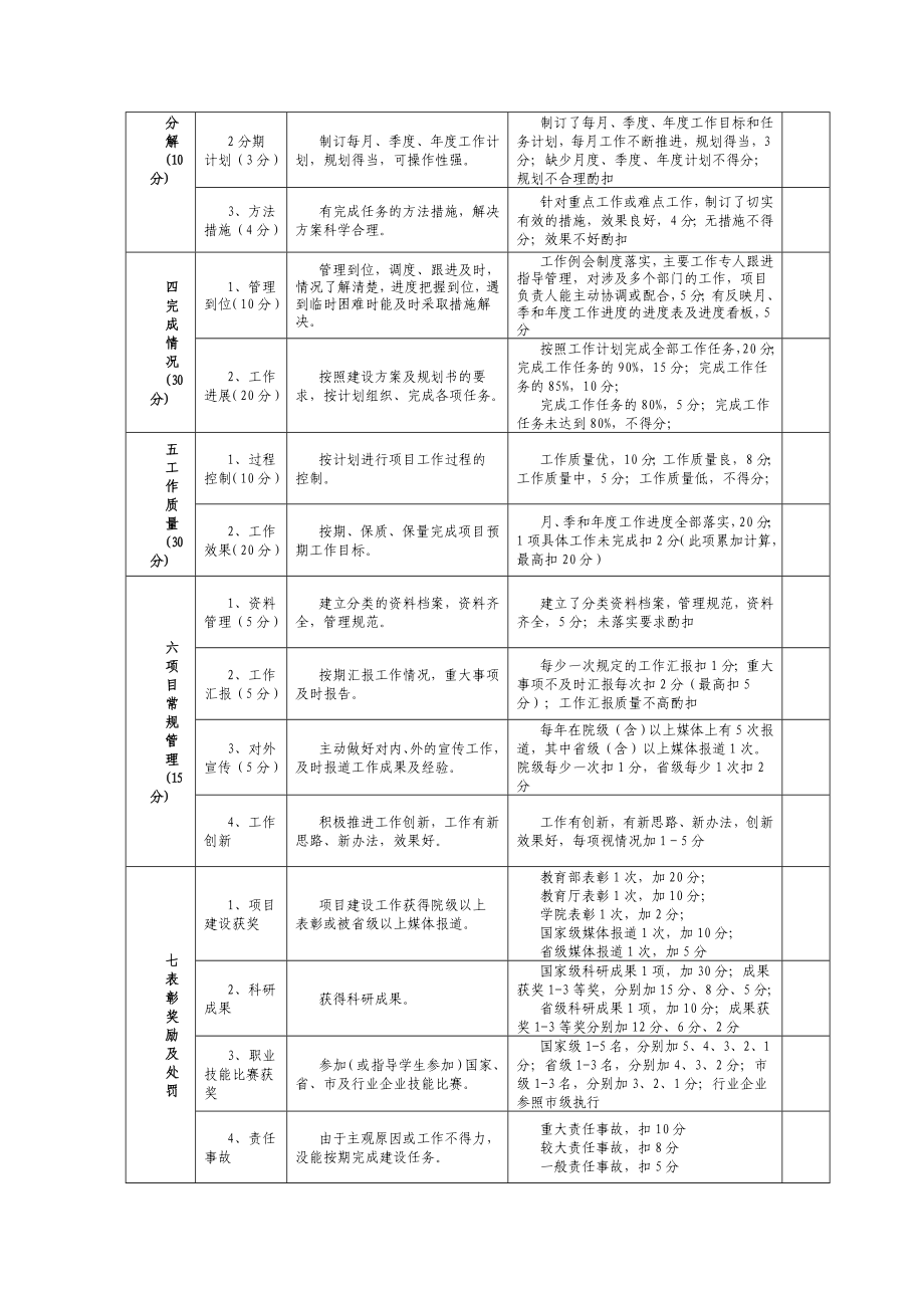 示范校建设绩效考核办法.doc_第3页