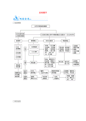 金版学案高考历史一轮复习 第一单元 古代中国的政治制度总结提升 新人教版必修1.doc