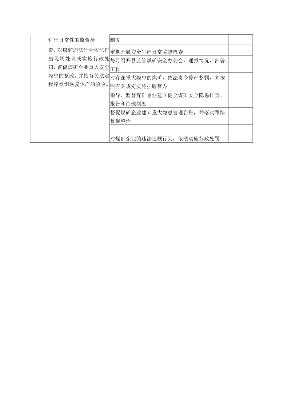 邵东县煤炭局责任清单.docx_第3页