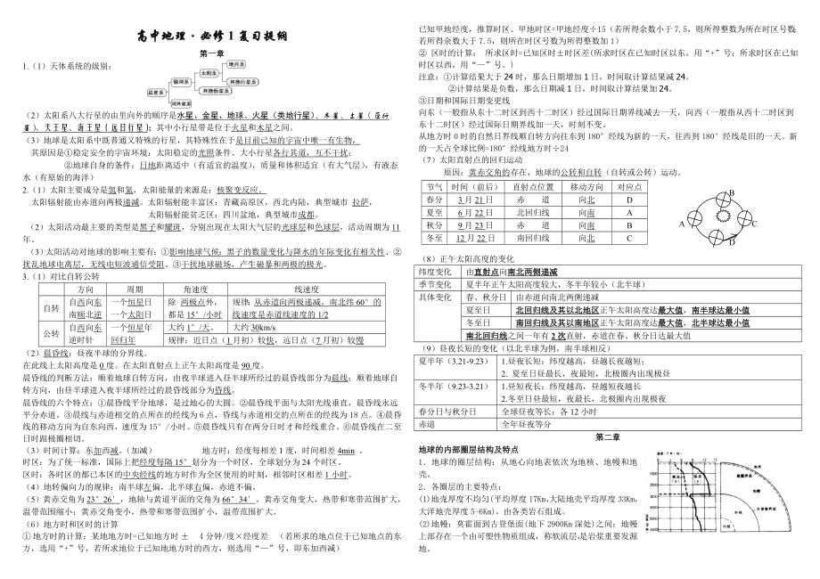 鲁教版高中地理必修一期末会考复习提纲基础知识梳理(知识点总结).doc_第1页