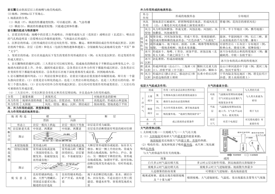 鲁教版高中地理必修一期末会考复习提纲基础知识梳理(知识点总结).doc_第2页