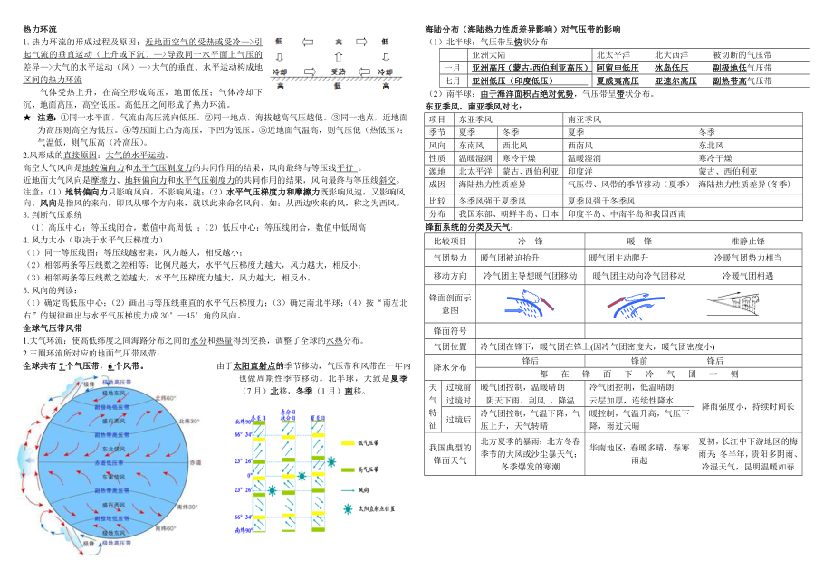 鲁教版高中地理必修一期末会考复习提纲基础知识梳理(知识点总结).doc_第3页