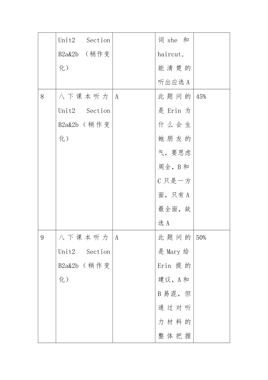 初中英语讲评课教学课例：高中段招生统一考试英语试题.doc_第3页