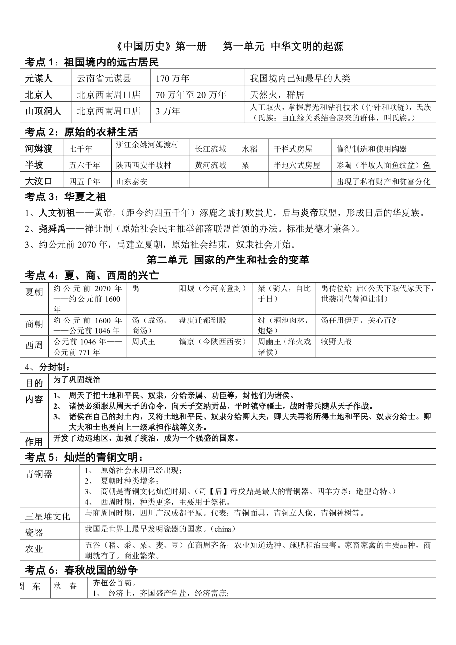 人教版七级上学期历史知识点归纳整理.doc_第1页