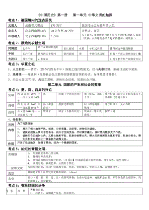 人教版七级上学期历史知识点归纳整理.doc