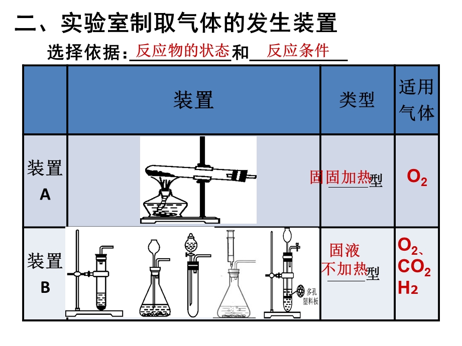 实验室制取气体.ppt_第3页