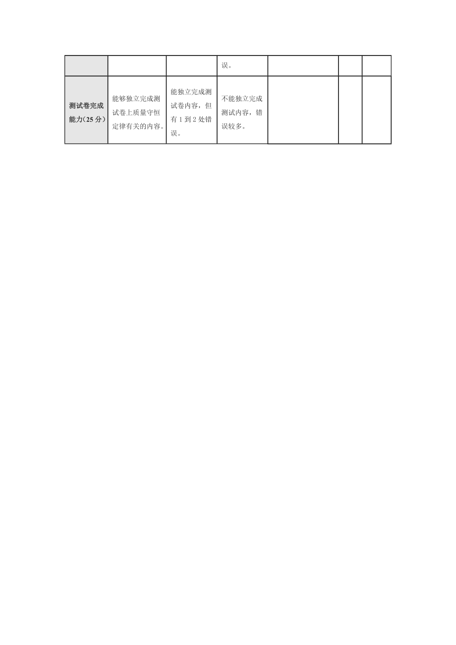 化学反应中的质量守恒评价量表.doc_第2页