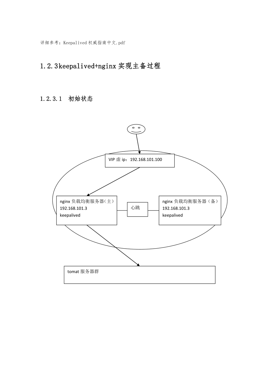 nginx负载均衡高可用.doc_第2页