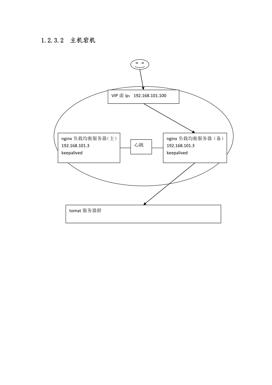 nginx负载均衡高可用.doc_第3页