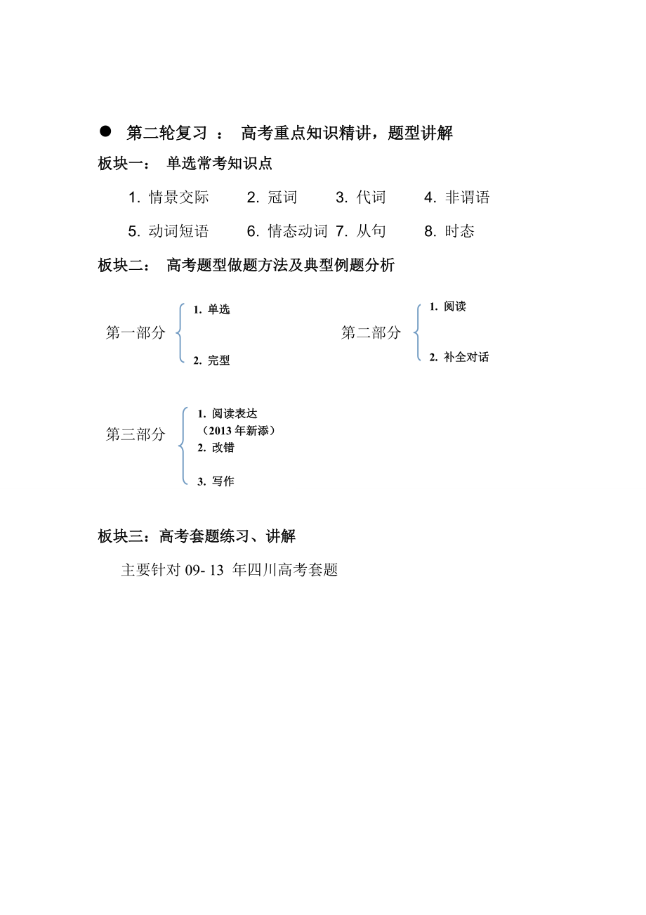 高中英语知识框架,学习体系.doc_第3页