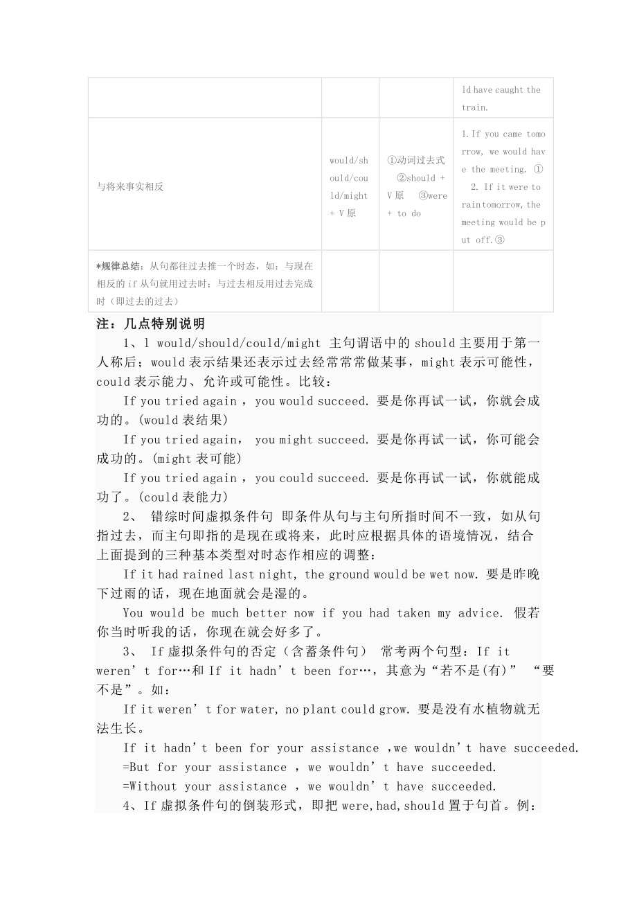 高考英语之虚拟语气学习秘技.doc_第2页