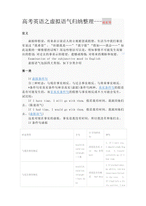 高考英语之虚拟语气学习秘技.doc