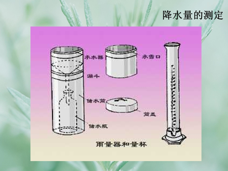 PPT教学课件降水和降水的分布.ppt_第3页