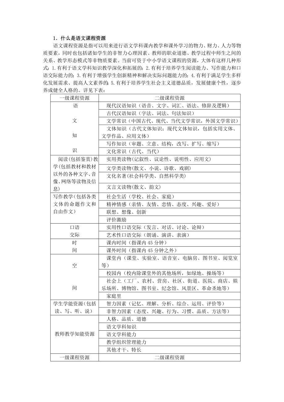 《高中语文课程资源的开发和配置科学化》课题结题报告.doc_第3页