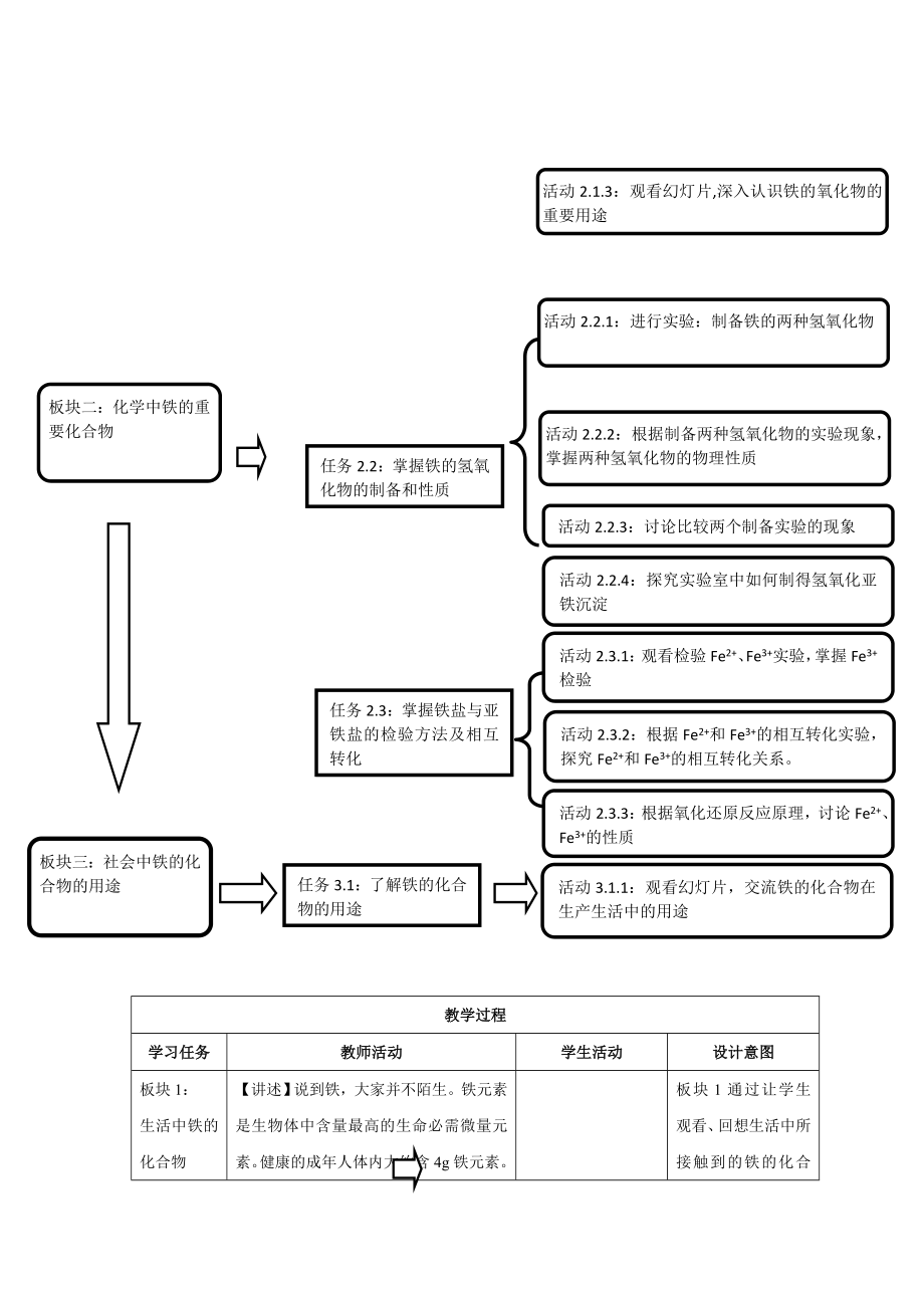 化学精华教案：铁的重要化合物.doc_第3页