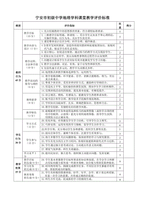 宁安市初级中学地理学科课堂教学评价标准.doc