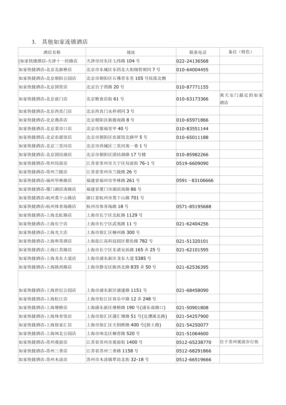 【最新】如家酒店前台问讯模板.doc_第3页