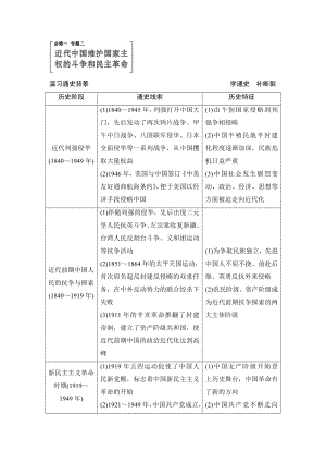 高考历史一轮（人民版四川专用）讲义：第3课时 列强入侵与民族危机及中国军民维护国家主权的斗争（含解析）（高考）.doc