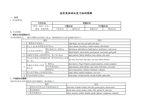 高考英语语法复习结构图解.doc