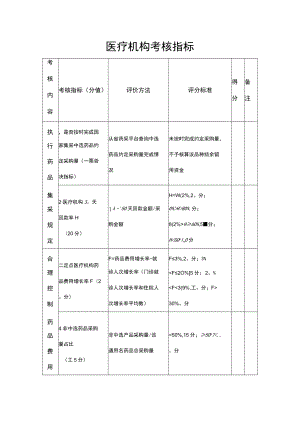 医疗机构考核指标.docx