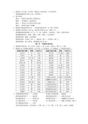 八级上册地理复习资料25168.doc