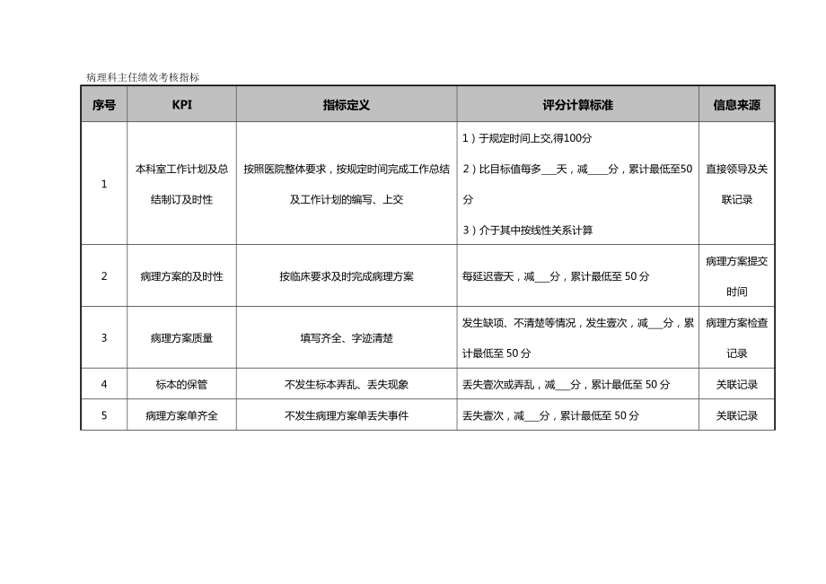 (KPI绩效考核)医院病理科主任绩效考核指标.doc_第2页