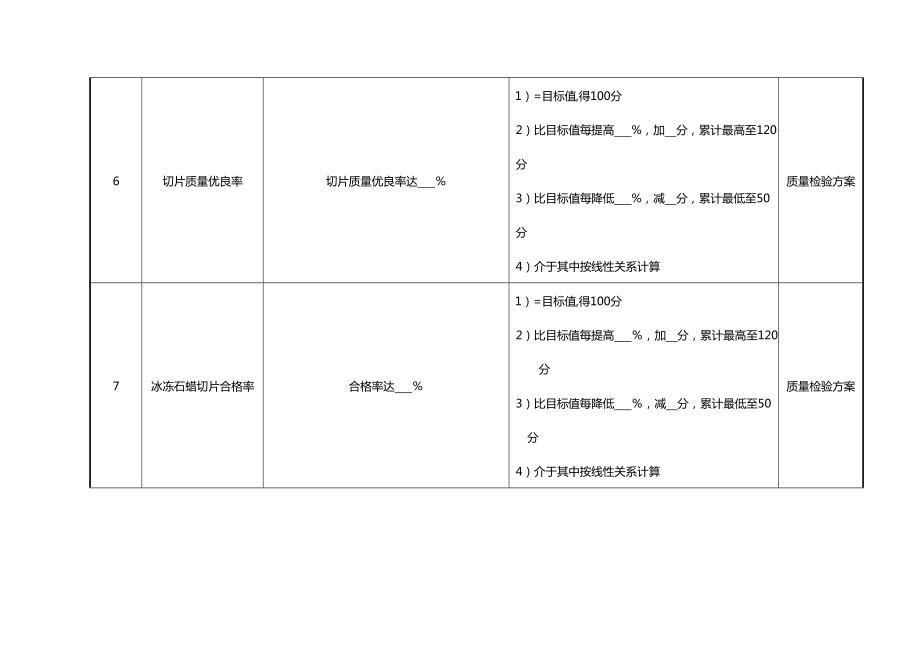 (KPI绩效考核)医院病理科主任绩效考核指标.doc_第3页